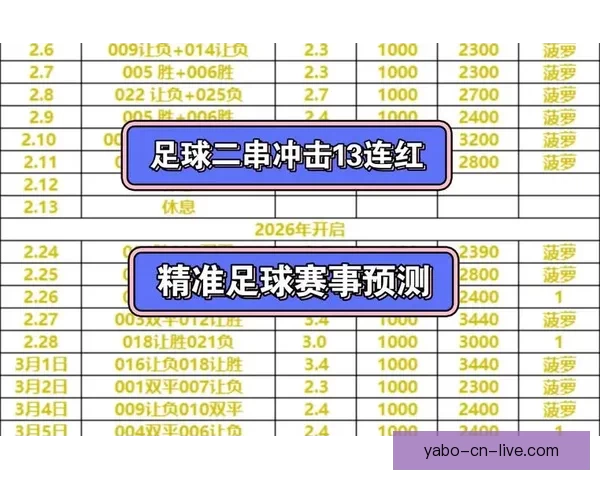 亚博足球推荐最新策略解析助力精准赛果预测