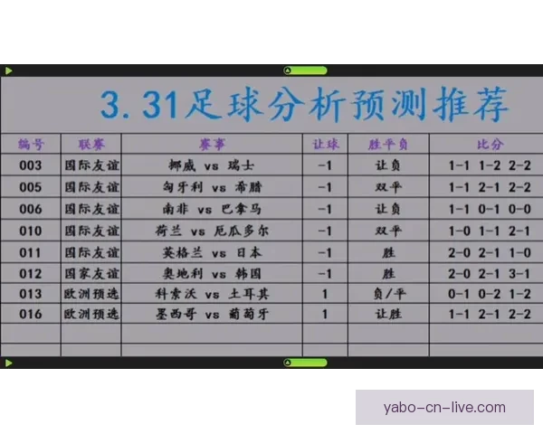 世界杯足球竞猜官网最新资讯预测分析全面解析赛事走势