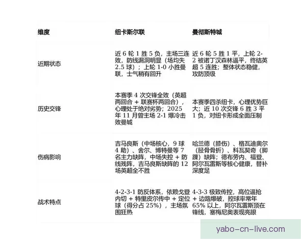 世界杯足球竞猜官网最新资讯预测分析全面解析赛事走势