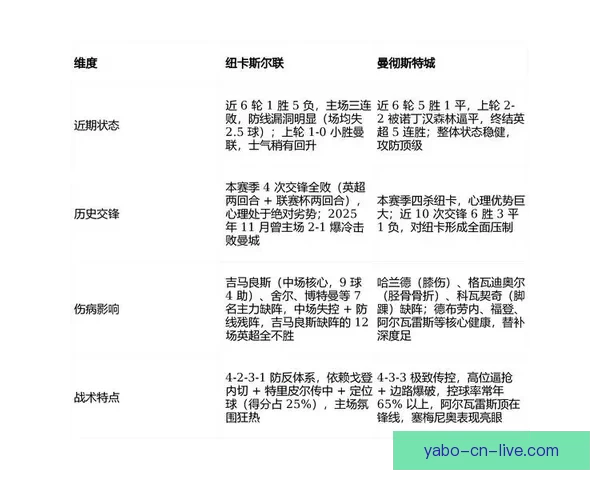 世界杯足球竞猜官网最新资讯预测分析全面解析赛事走势
