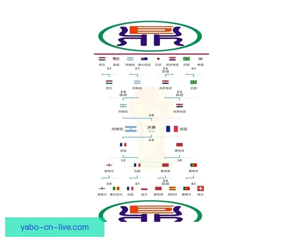 深度解析2026世界杯夺冠赔率走势与各豪强争冠实力前景预测